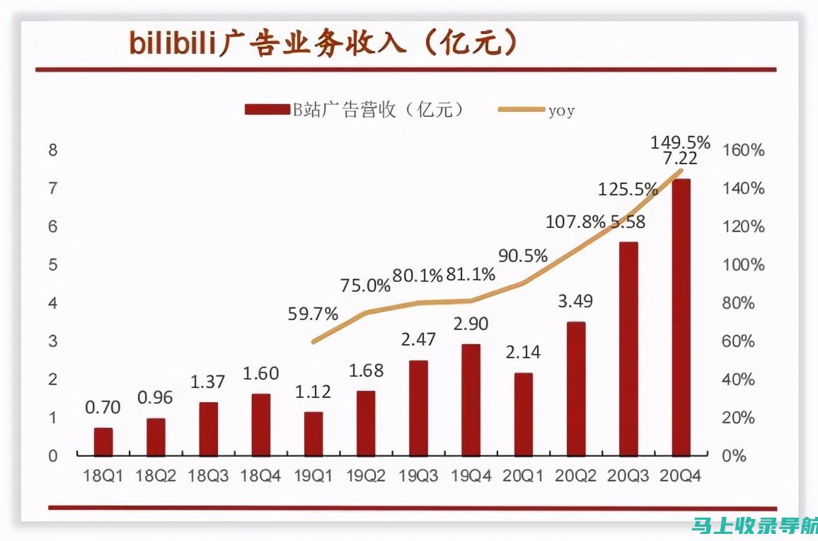 站长收入来源详解：广告、流量分成及工资构成揭秘